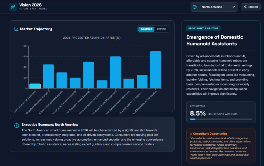 Future of smart homes in 2026