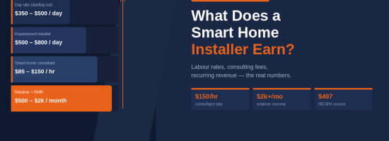 Smart home installer earnings — day rates, consulting fees and recurring revenue potential